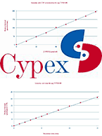 Cypex logo over charts