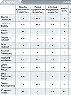 Test system guide