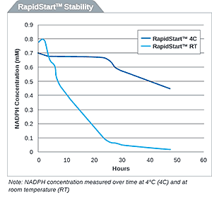RapidStart Stability graph