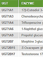 UGT Assays